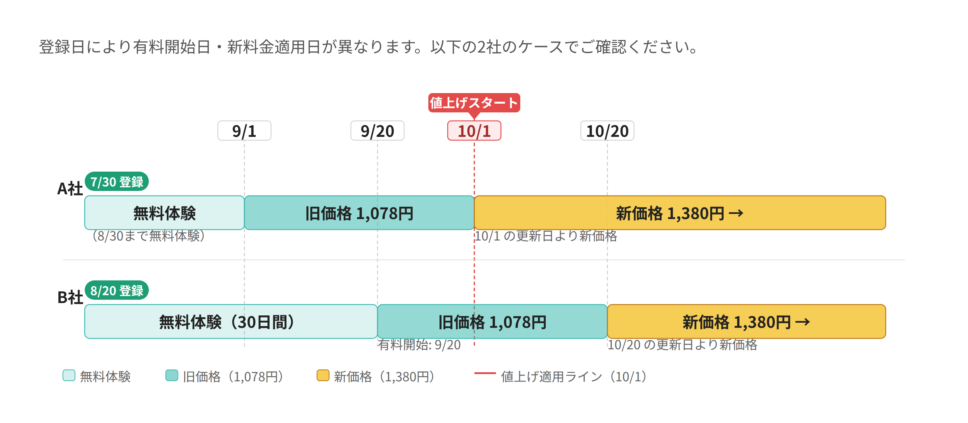 料金改定のお知らせ - AD FILE | 送り手が想いを伝えることができる